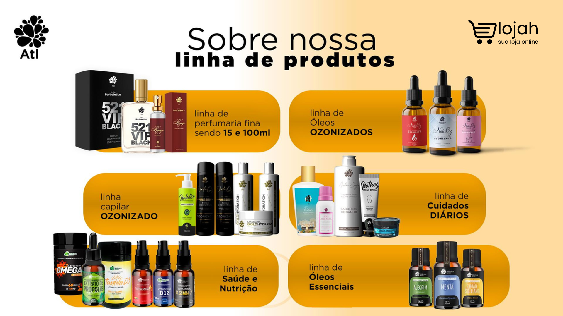 Linha de Produtos