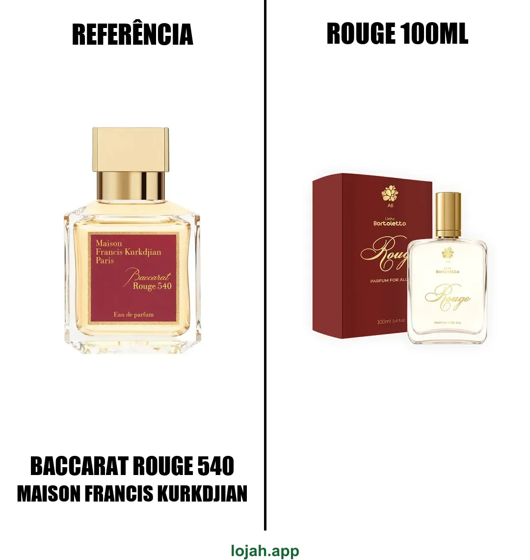Fragrância Rouge 100ml